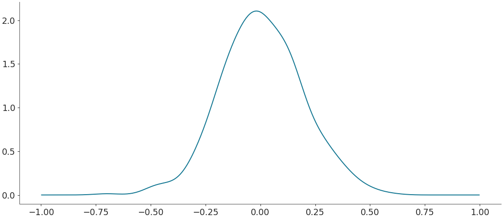 ../../_images/arviz-kde-8.png