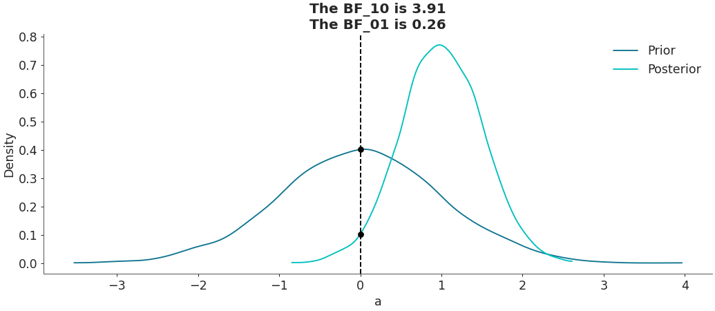 ../../_images/arviz-plot_bf-1.png