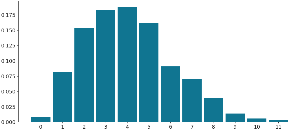 ../../_images/arviz-plot_dist-1.png