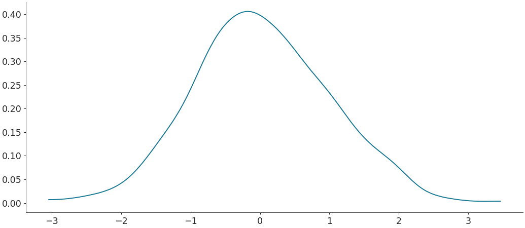 ../../_images/arviz-plot_dist-2.png