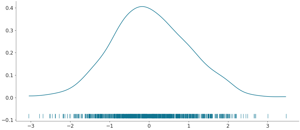 ../../_images/arviz-plot_dist-3.png