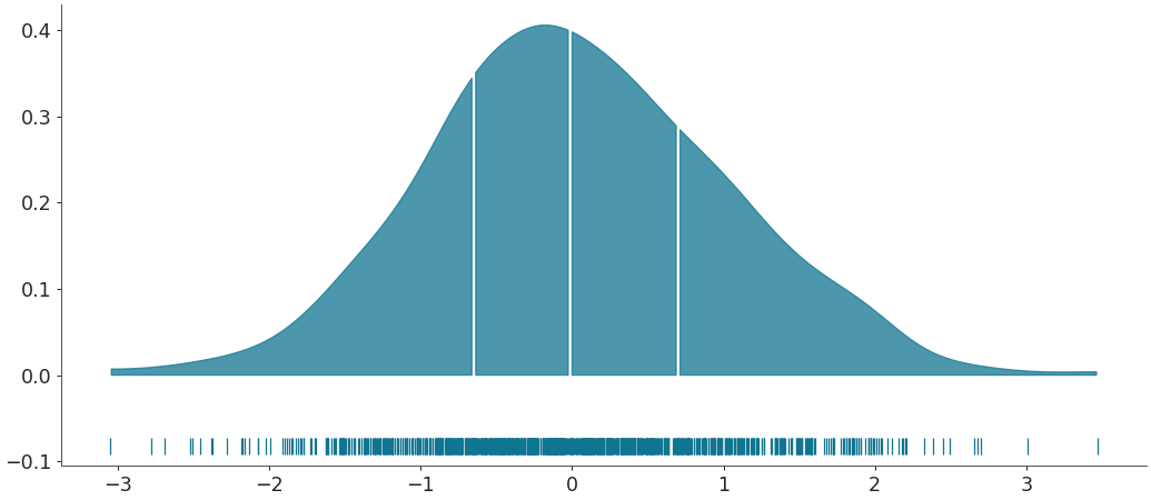 ../../_images/arviz-plot_dist-4.png