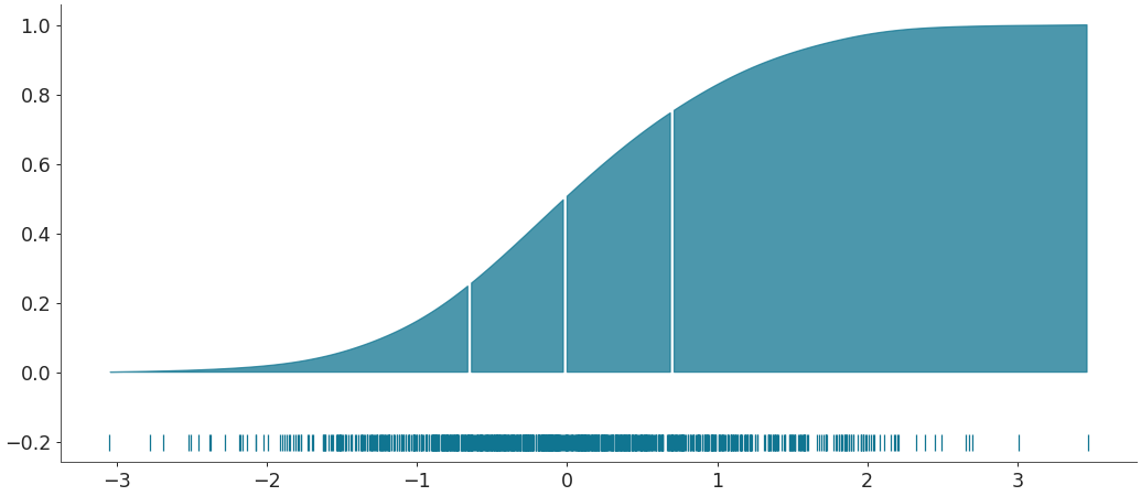 ../../_images/arviz-plot_dist-5.png