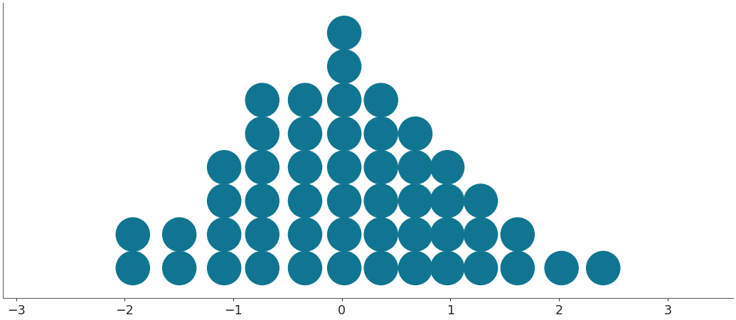 ../../_images/arviz-plot_dot-1.png
