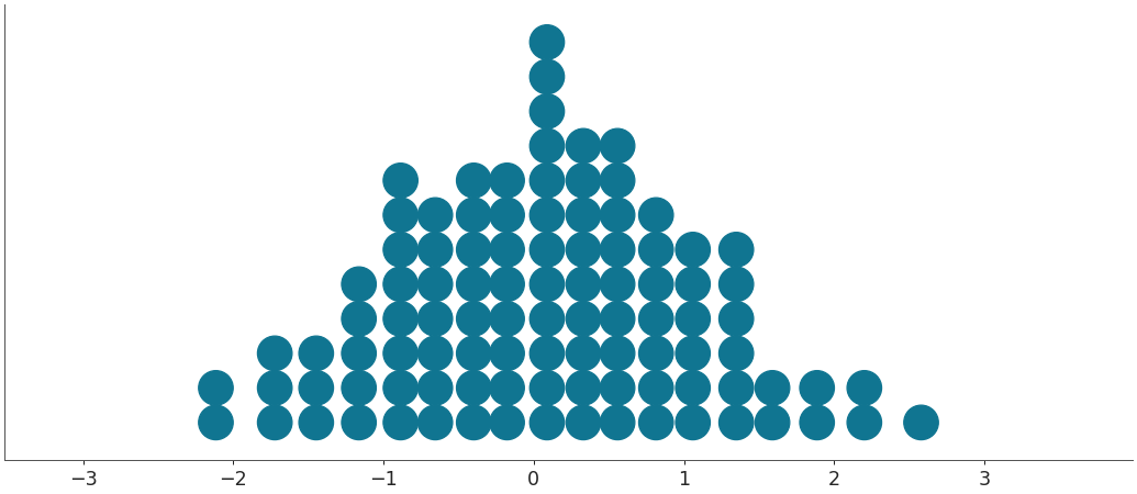 ../../_images/arviz-plot_dot-2.png