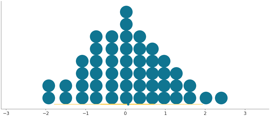 ../../_images/arviz-plot_dot-3.png