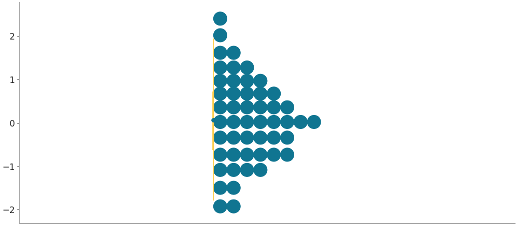 ../../_images/arviz-plot_dot-4.png