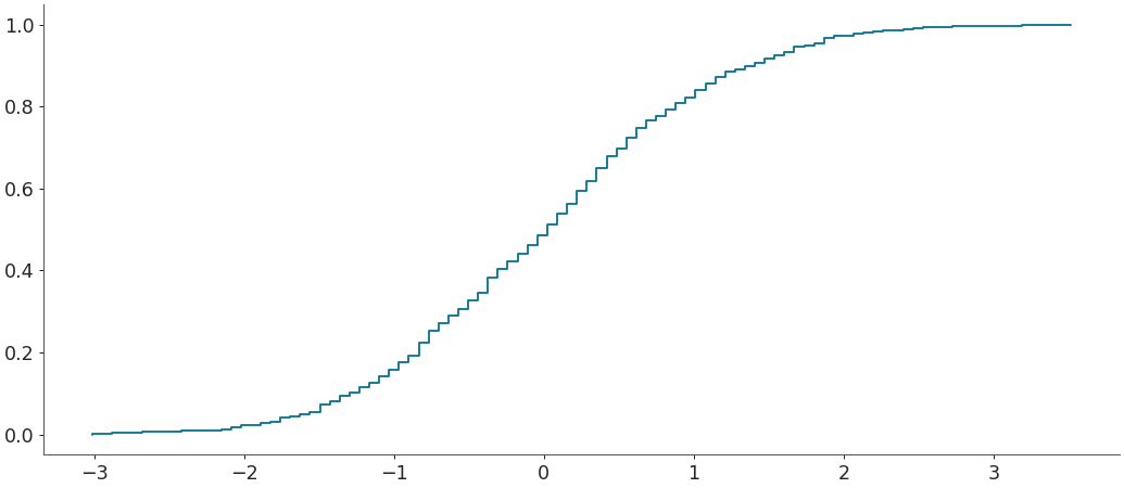 ../../_images/arviz-plot_ecdf-1.png