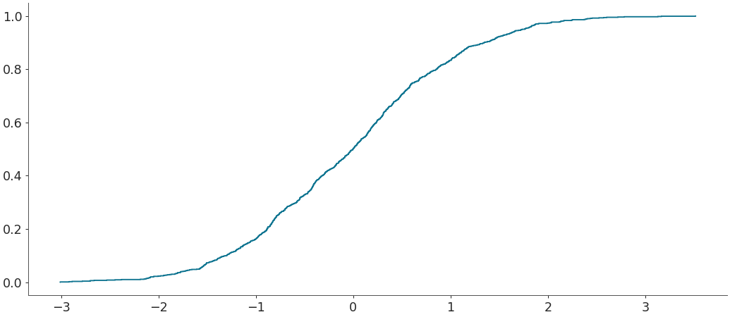 ../../_images/arviz-plot_ecdf-3.png