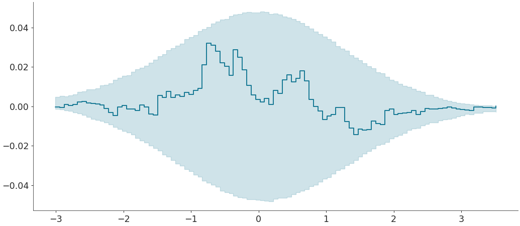 ../../_images/arviz-plot_ecdf-5.png