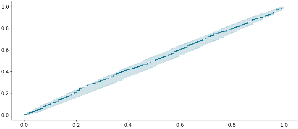 ../../_images/arviz-plot_ecdf-6.png