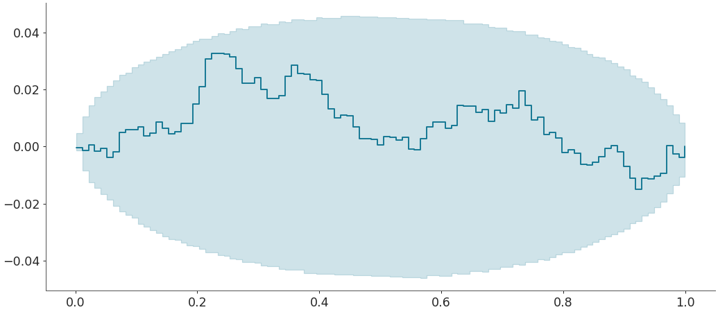 ../../_images/arviz-plot_ecdf-7.png