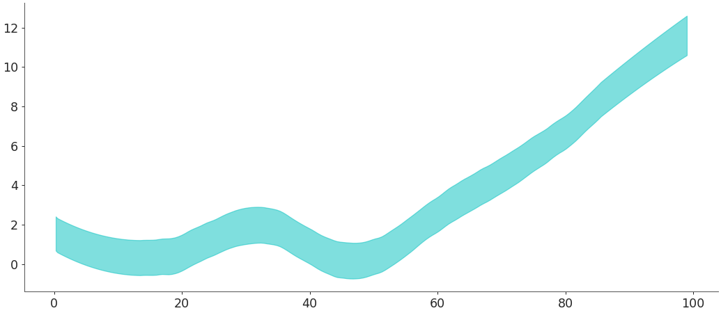 ../../_images/arviz-plot_hdi-1.png
