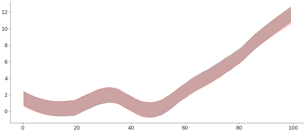 ../../_images/arviz-plot_hdi-2.png