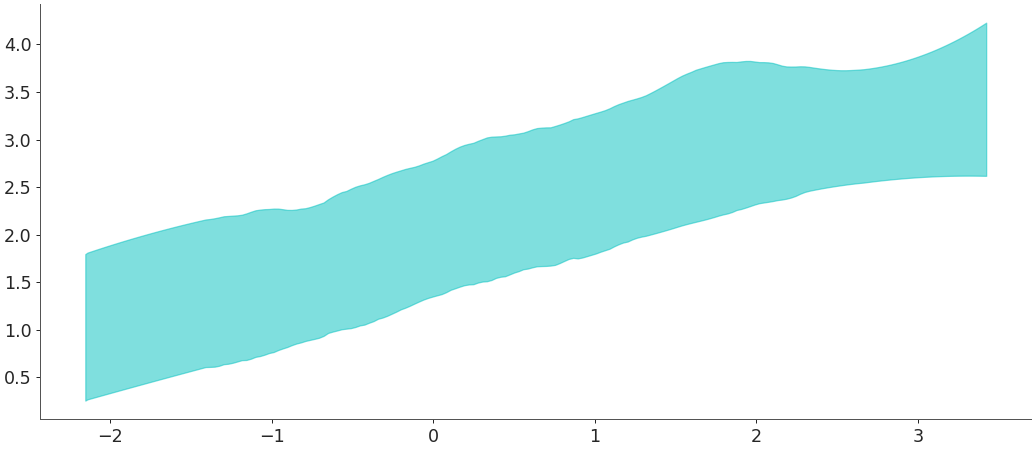 ../../_images/arviz-plot_hdi-3.png