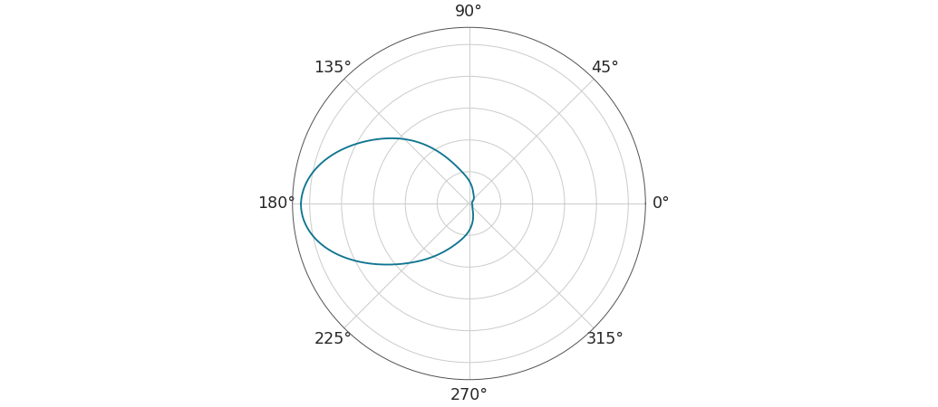 ../../_images/arviz-plot_kde-6.png