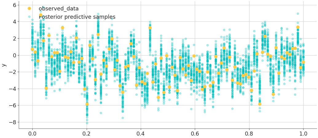 ../../_images/arviz-plot_lm-1.png