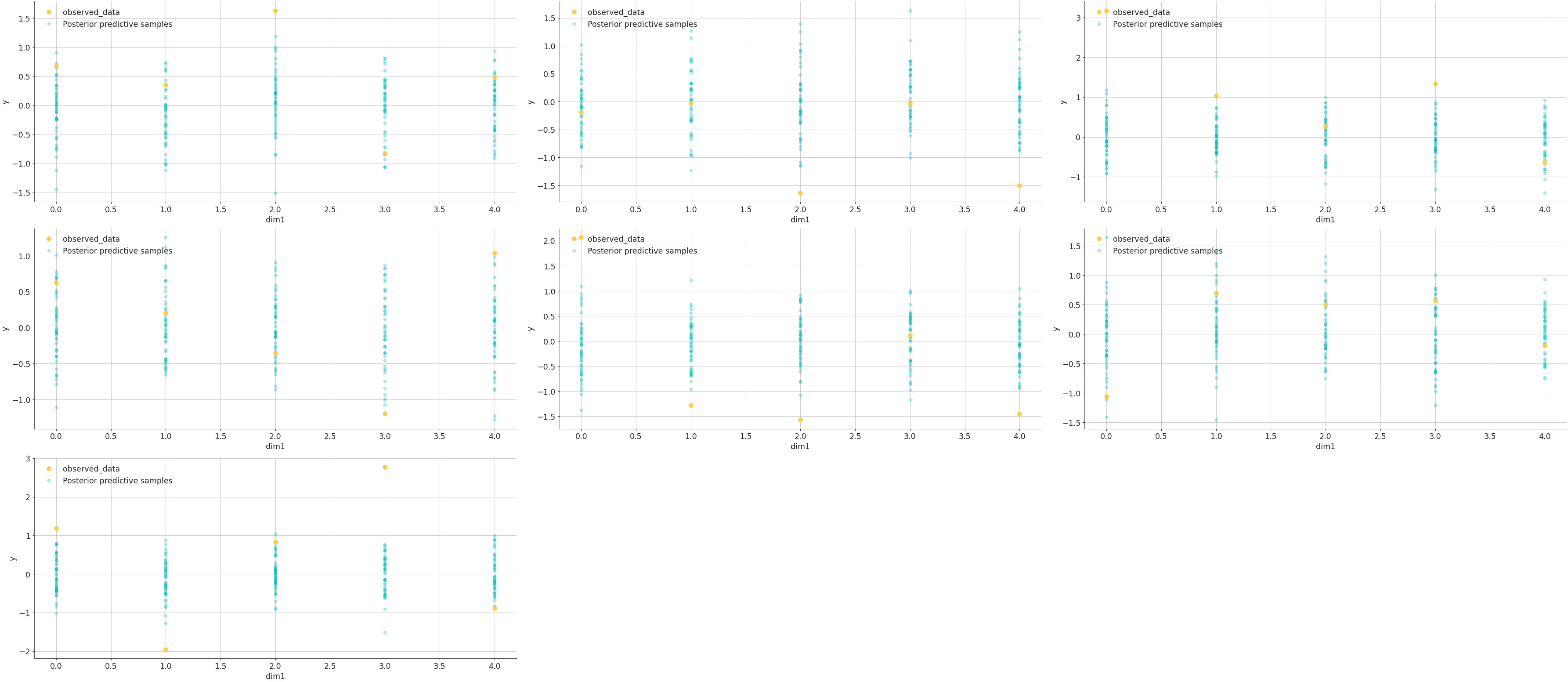 ../../_images/arviz-plot_lm-4.png