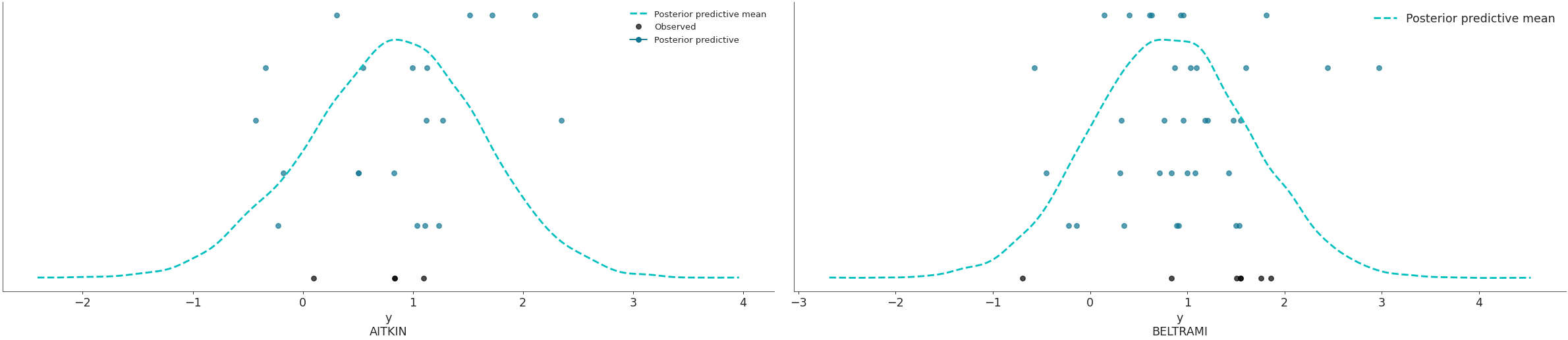 ../../_images/arviz-plot_ppc-4.png