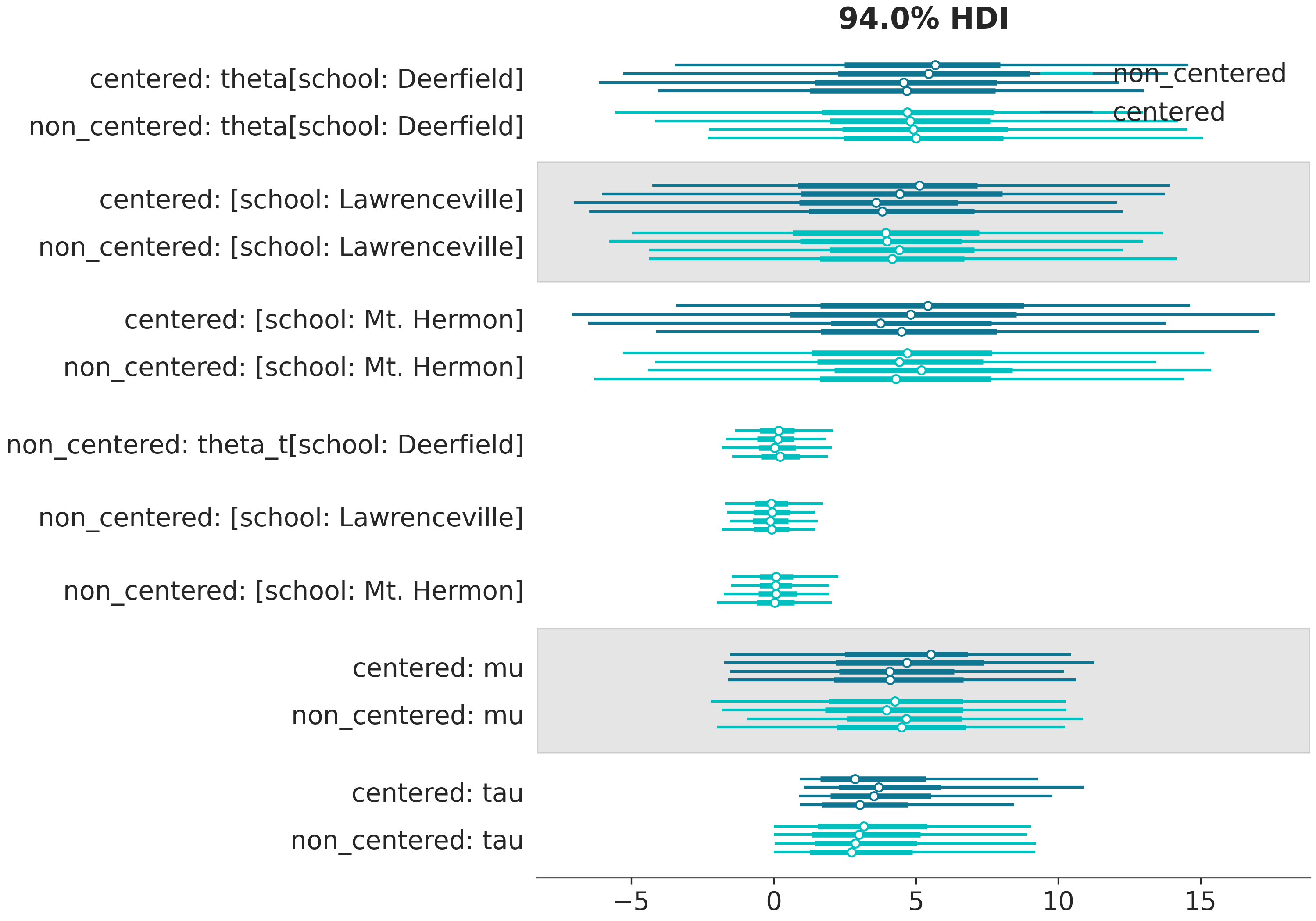 ../_images/default_plot_forest.png