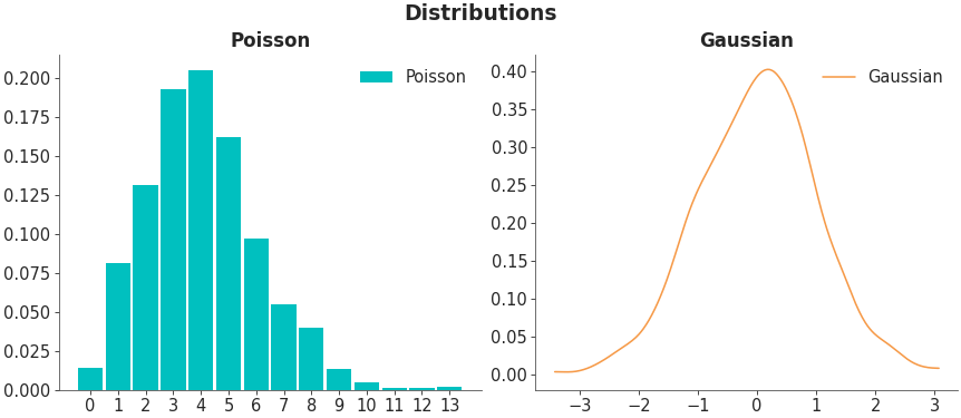 _images/mpl_plot_dist.png